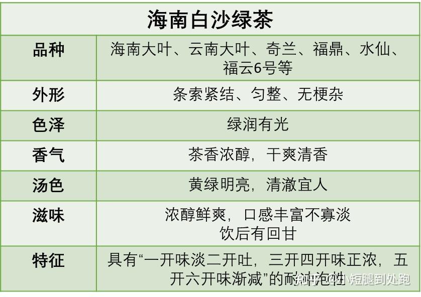 它是海南茶叶的"知名代表"之一,是产自陨石坑上的茶叶,是中国国家地理