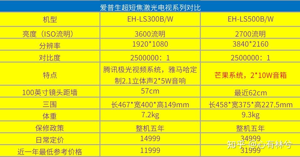 爱普生93投影仪参数图片