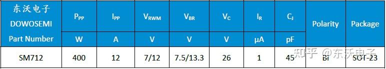 关于放电管低温保护怎么接的信息