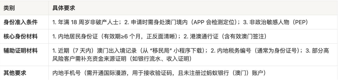 0手续费、0管理费、0手续费、当天快速下户！🇲🇴澳门银行账户—澳门蚂蚁银行开户教程｜跨境资金攻略（含福利奖励） - 💳 银行卡 U卡申请、0手续费、0管理费、0手续费、当天快速下...
