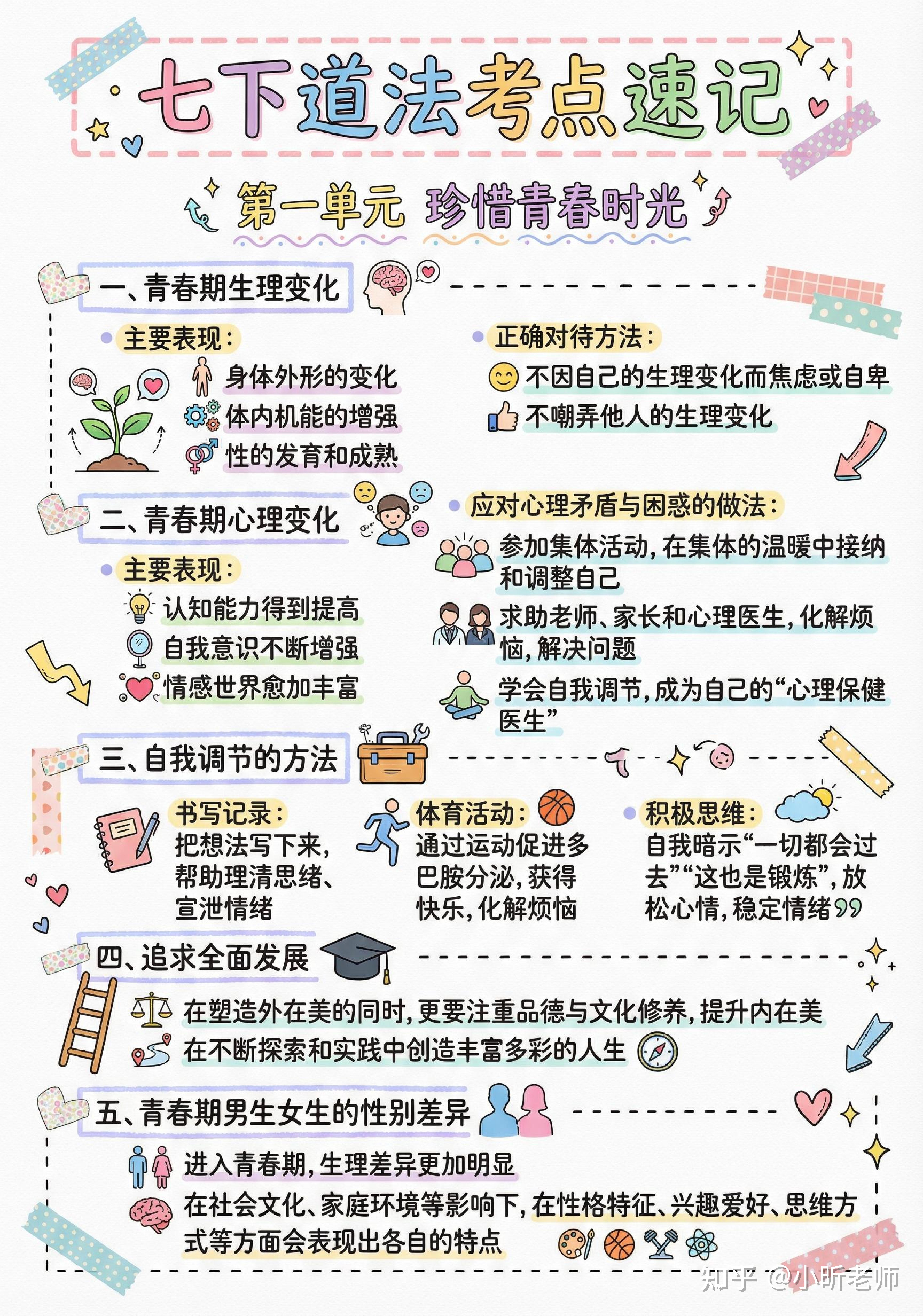 新版七年级下册道法知识点清单（可打印！） 知乎 