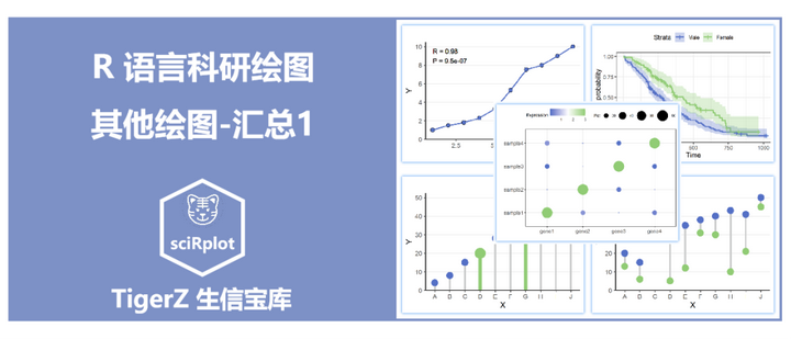 R 语言科研绘图 --- 其他绘图-汇总1 - 知乎