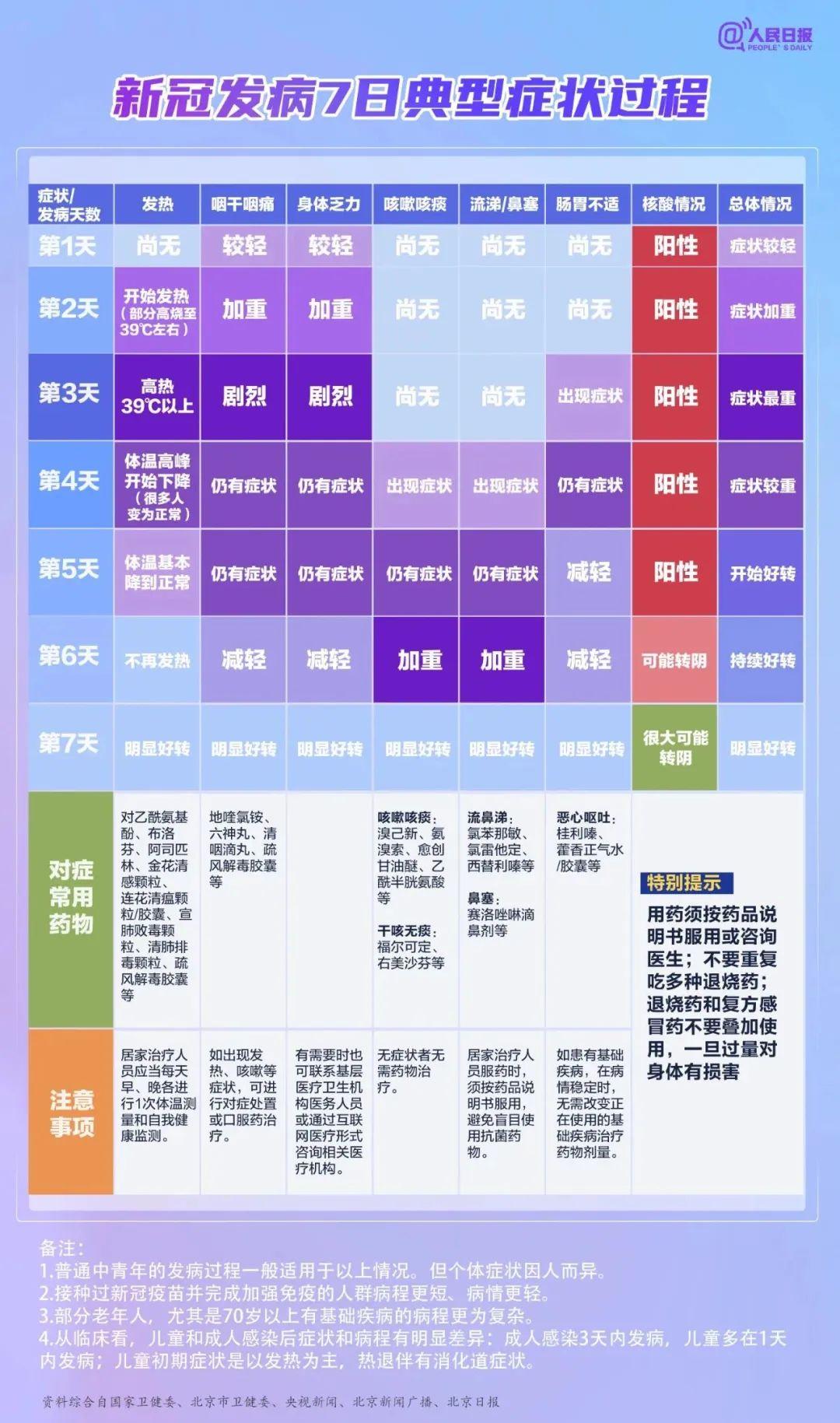 无症状感染者怎么治疗图片