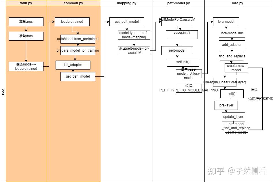 高效微调llm-LORA 原理、代码解读、实战 - 知乎