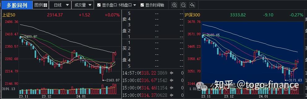 跌宕起伏的一週聊聊中性策略和雪球集中敲入的相互影響2024126