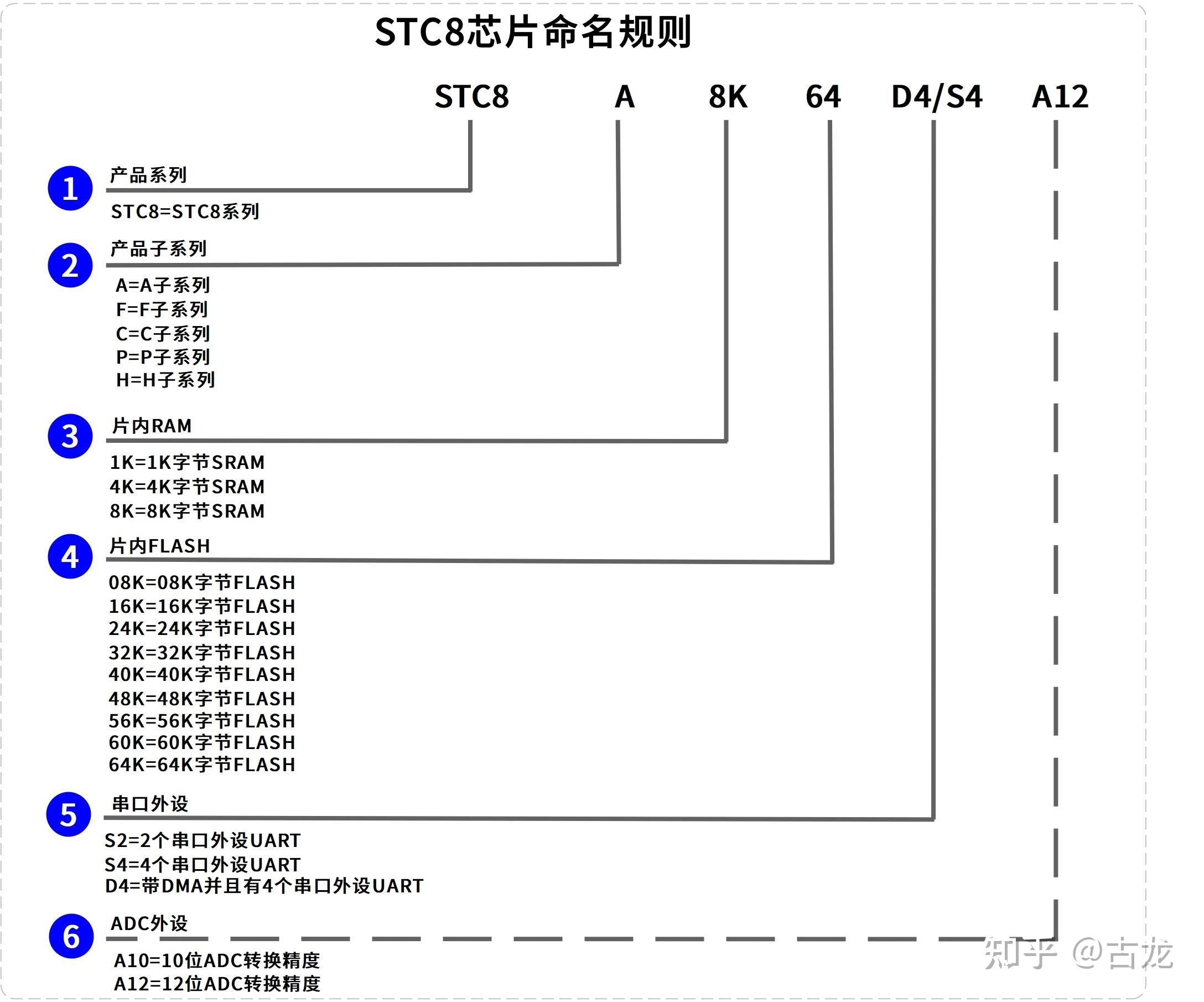 【STC8A8K64D4开发板】——STC8A8K64D4开发板介绍 - 知乎