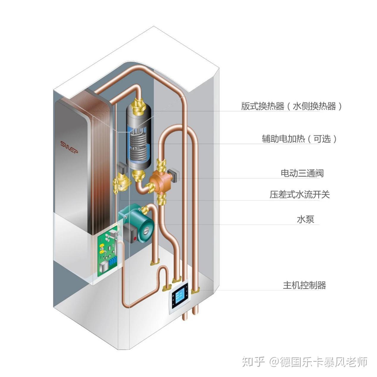 空气源热泵热水器-上海涌丽环保设备有限公司