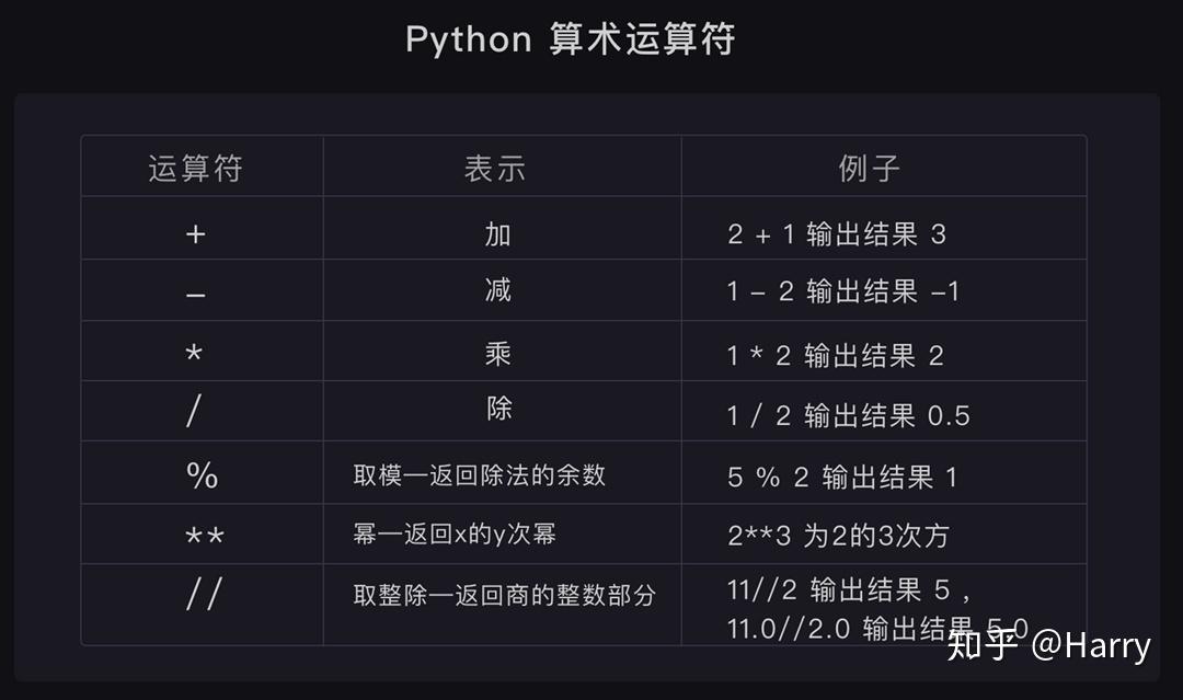  python print 