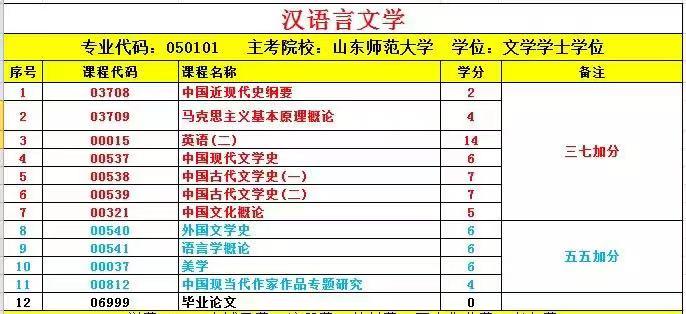 当代作家英语 当代作家英语