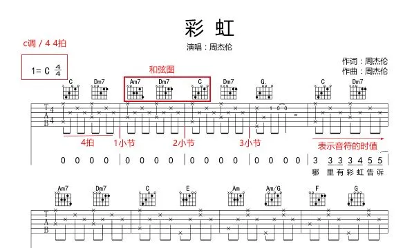 吉他干货认识吉他六线谱与和弦图