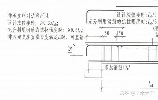 每次顶板验收的时候,总会被挑出来这个梁钢筋锚固不够长,那个梁钢筋