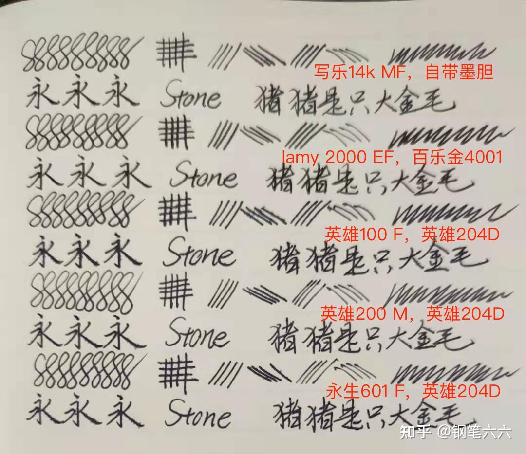 1000元以内的金尖钢笔我用了14支24款，哪支是你的第一支金笔？ - 知乎