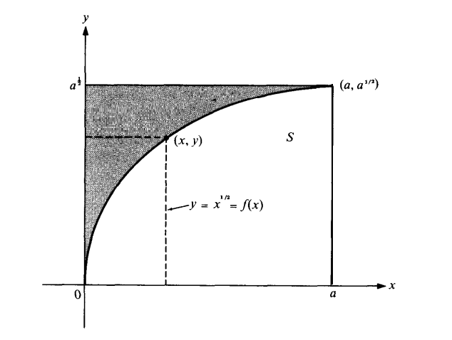 【1.6】幂函数与多项式的积分 - 知乎