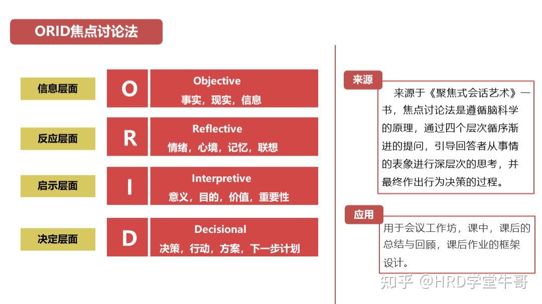 培训项目管理篇8,黄金圈-项目设计思考模型9,6ds-学习项目设计法则10