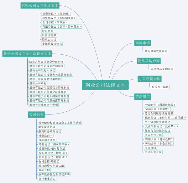 25创业公司常用合同范本_知乎_(代运营合同)