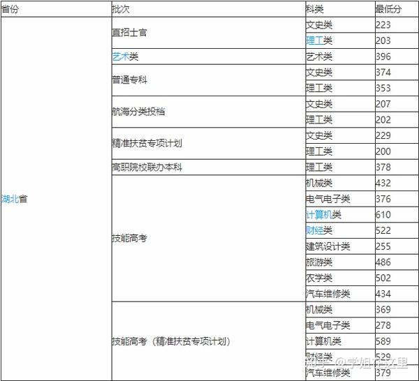 广东交通职业技术学院论坛_浙江交通职业技术学院路桥学院标志图片_广东交通职业技术学院论坛