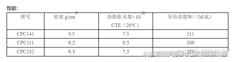 CPC材料（铜/钼铜/铜复合材料）——陶瓷管壳封装底座的首选材料 - 知乎