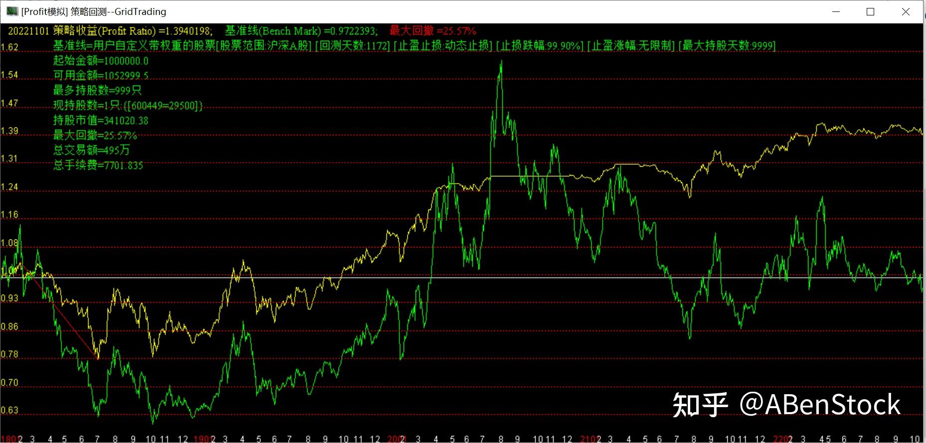 网格交易：网格参数与收益率和最大回撤 - 知乎