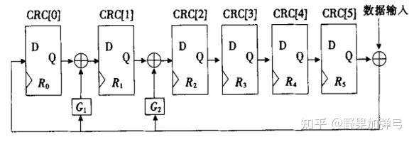 Crc Microcontroller 数字IC设计-CRC学习 - 知乎