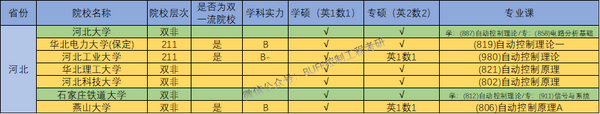 华北电力大学是211_华北电力大学是211大学吗_华北电力大学是211