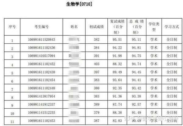 2023年西南交通大学希望学院录取分数线(2023-2024各专业最低录取分数线)_西南交通2020年录取分数线_西南交通大学分专业录取分数线