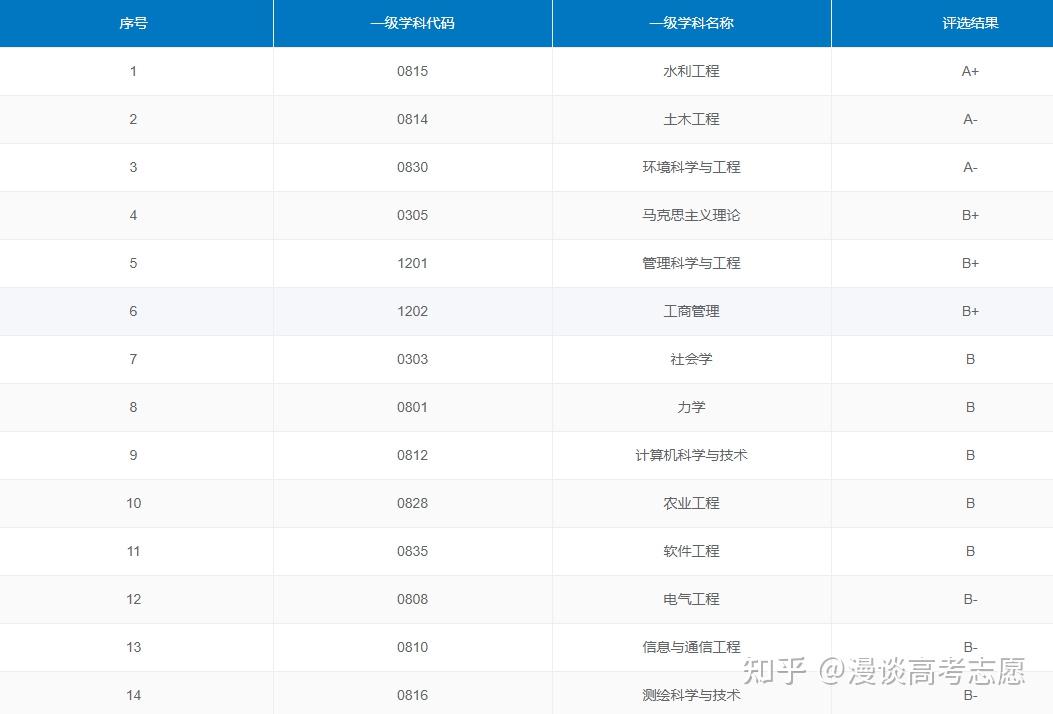 如何評價全國第四輪學科評估結果