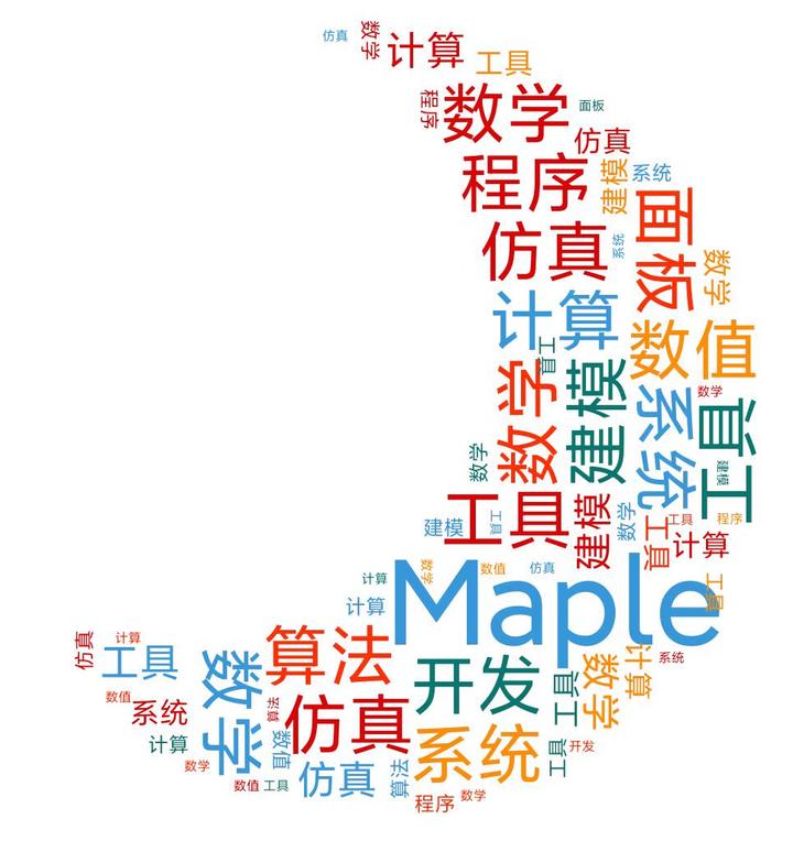 王同学的分享(四):Maple软件介绍 - 知乎
