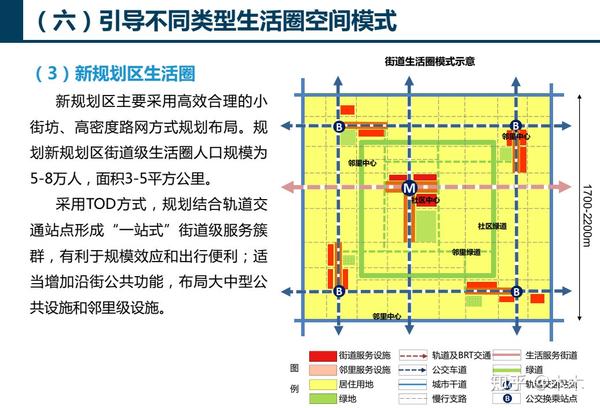 案例摘要济南15分钟社区生活圈专项规划