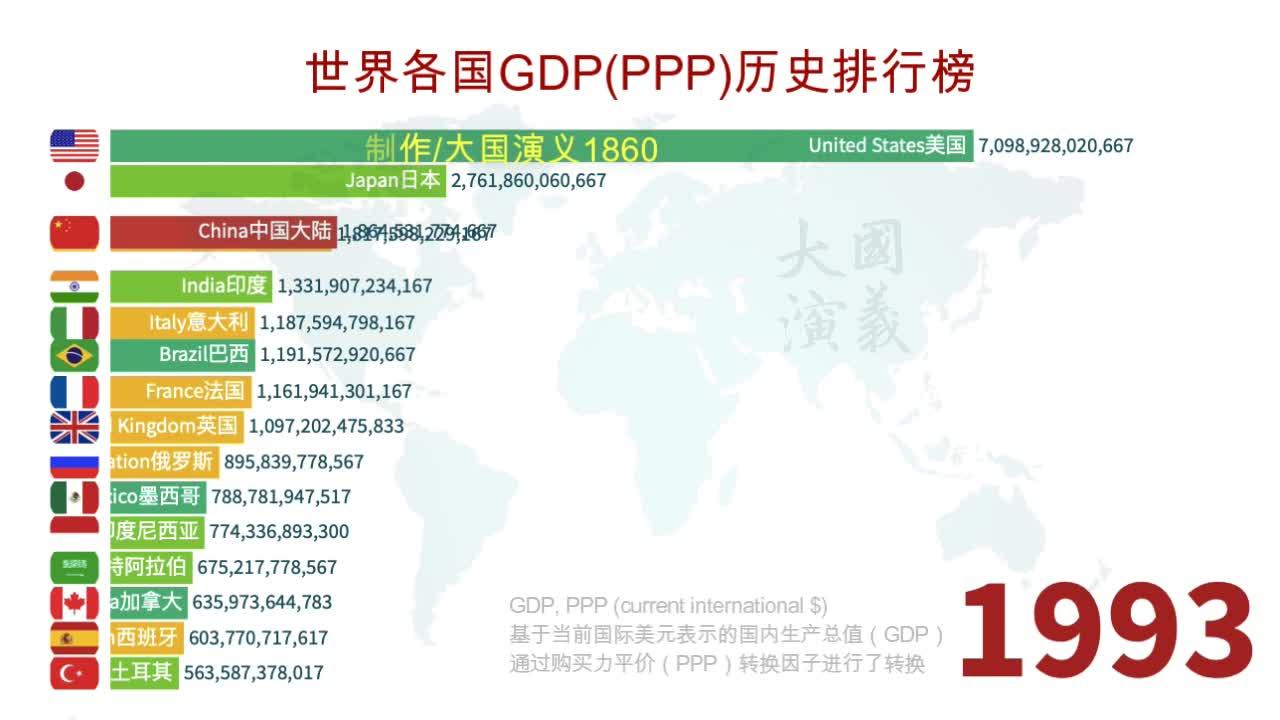 新世纪后,中国gdp增速你可能想象不到,没有对比就没有伤害