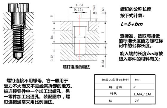 螺纹紧固件详解：画法与应用的完美指南 知乎 