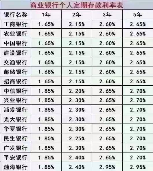 人民币存款利率持续降低用什么守住我们的钱袋子