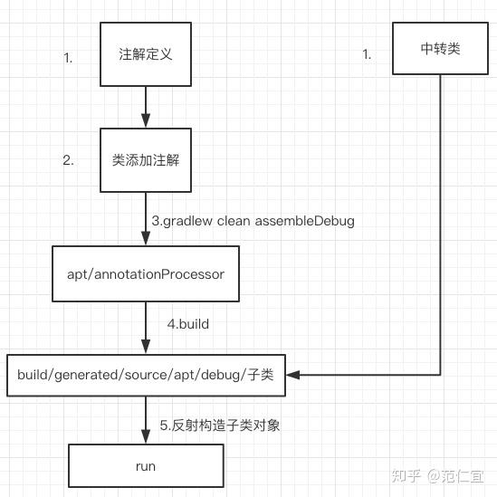聊聊Apt/Annotation Processor 知乎