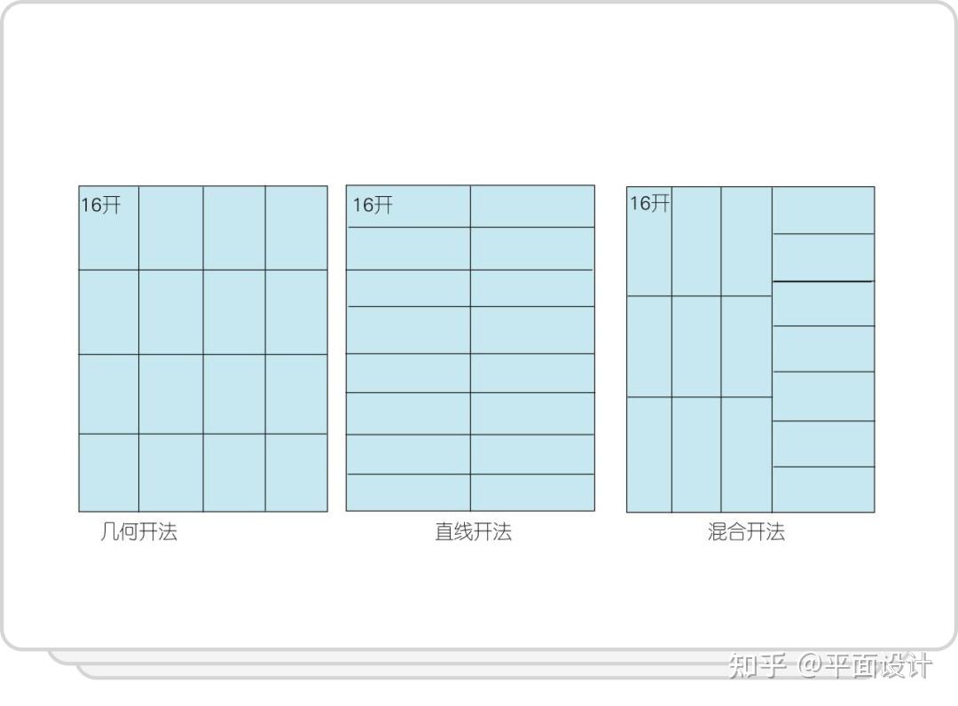 设计常识!16开究竟有多大? - 知乎