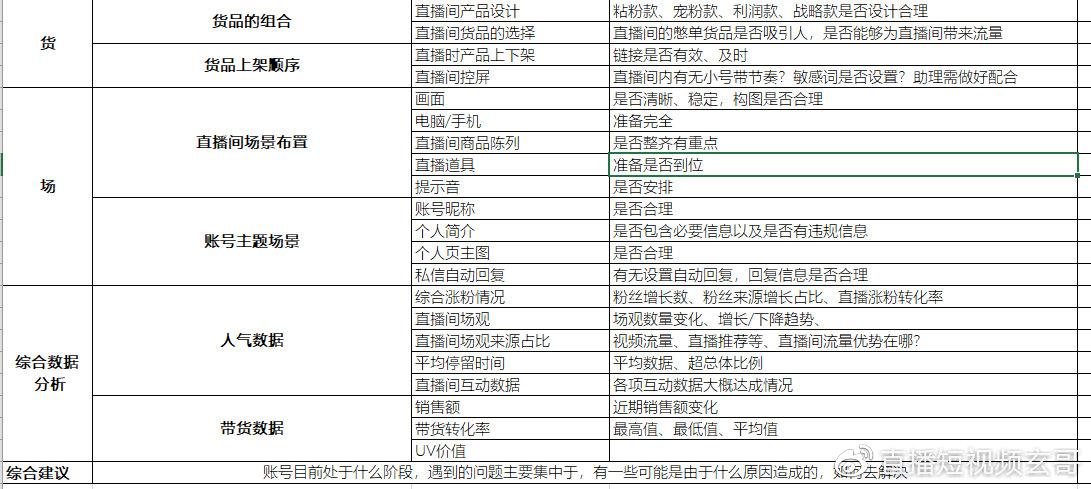 通用直播复盘表脚本