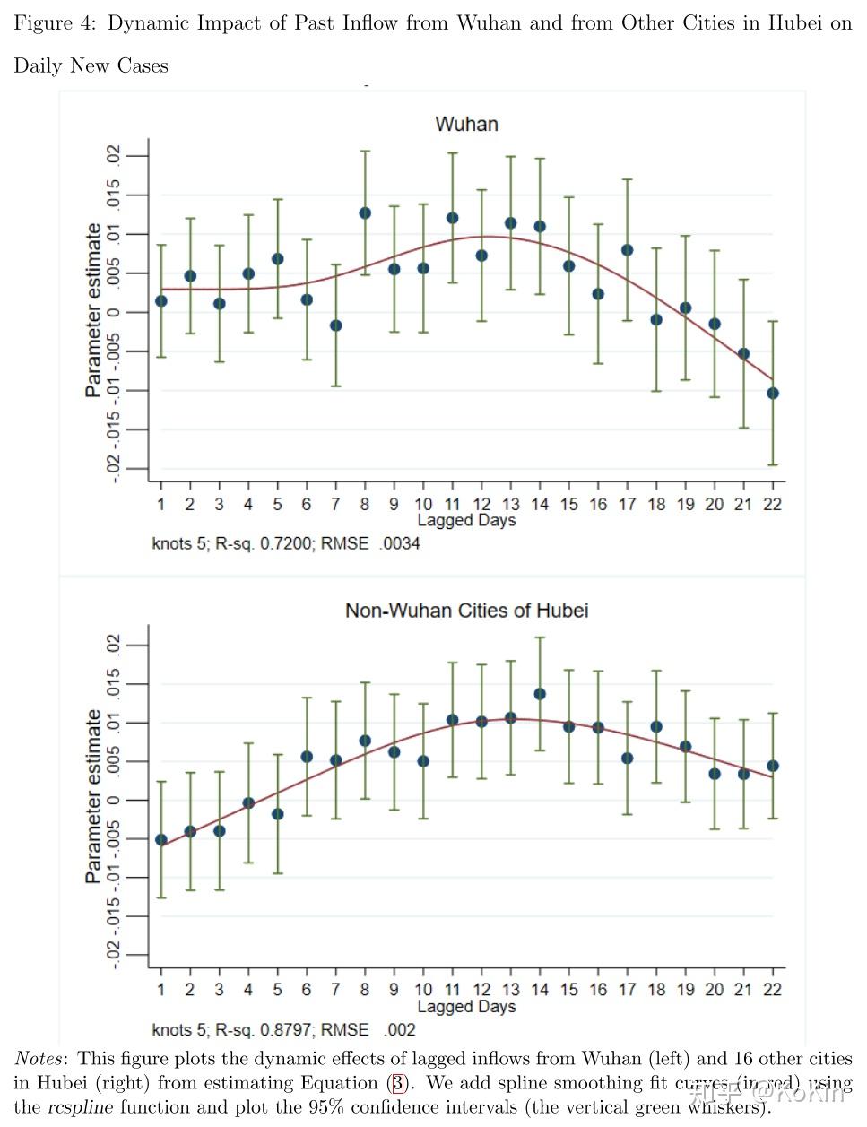 人员流动限制与新冠病毒在中国的扩散