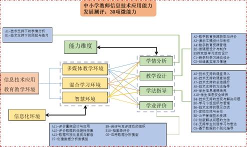 信息技术应用微能力在小学英语"3 5p"课堂模式中的应用