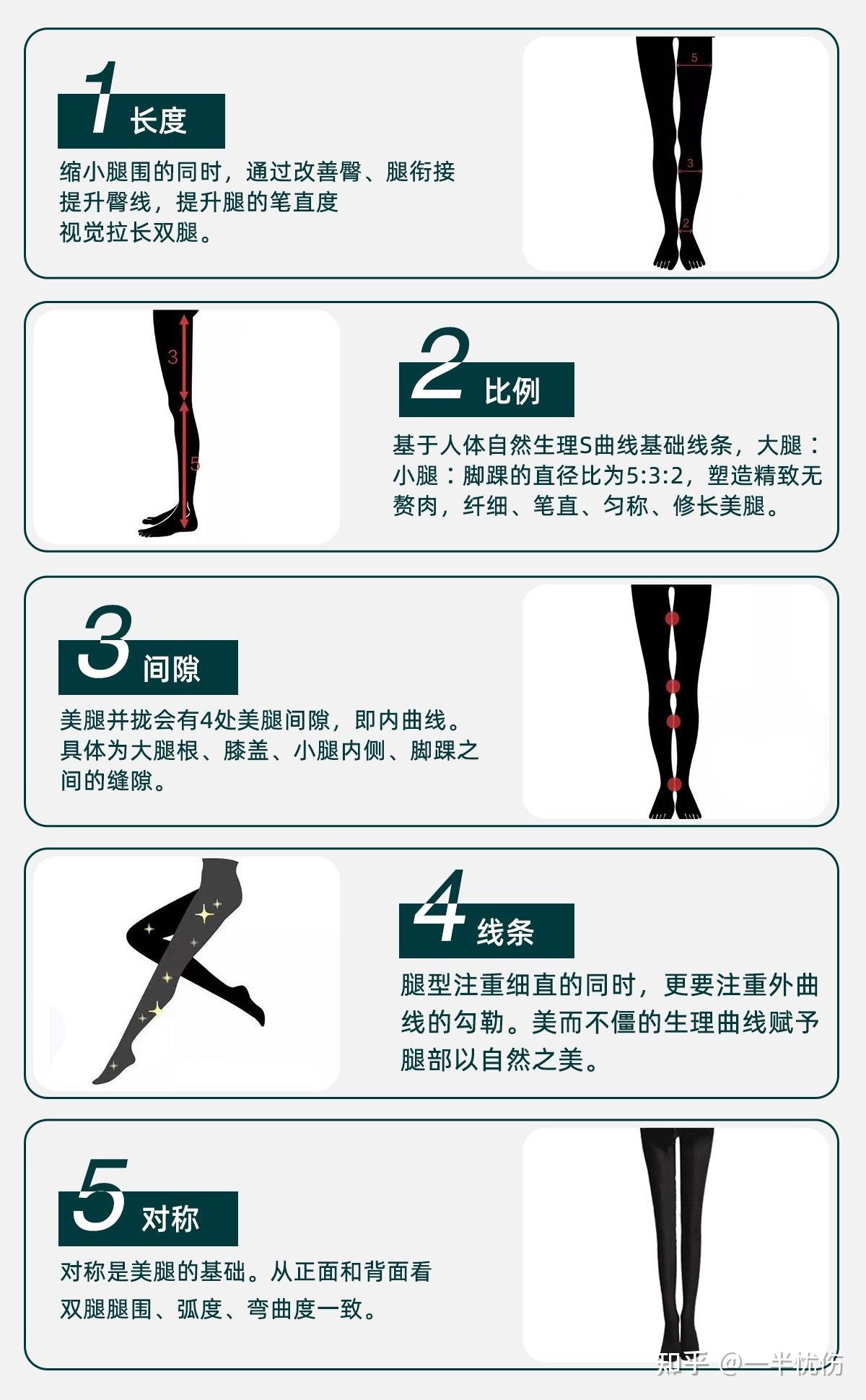 腿型怎么矫正变直 zhuanlan.zhihu.com