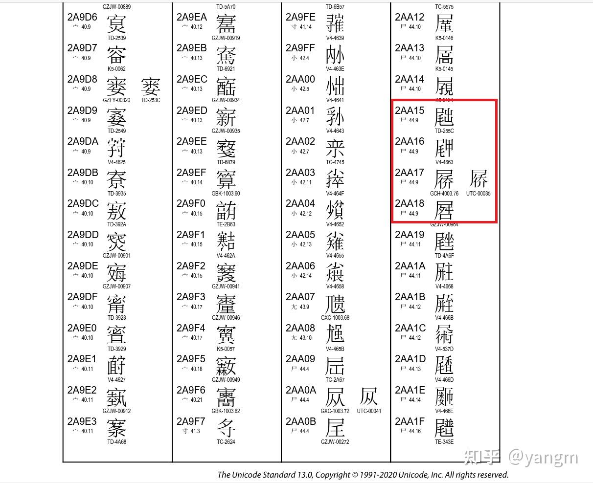 一些独立的思考针对Unicode汉字标准部首外的笔画数 - 知乎