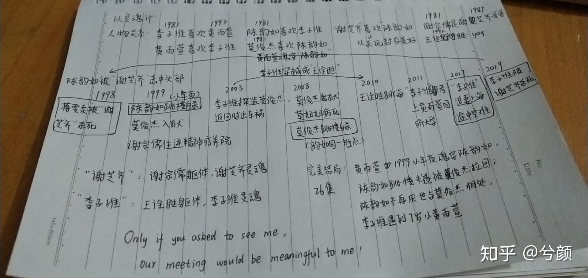 没看懂!第三集:吆!有点意思哈!前两集:什么嘛?又是校园言情?