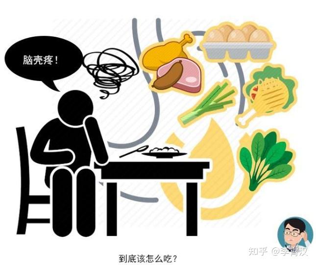 你发胖真的是因为吃的多吗?并不是! - 知乎