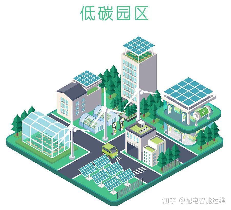 配电智能运维双碳目标下打造低碳园区势在必行