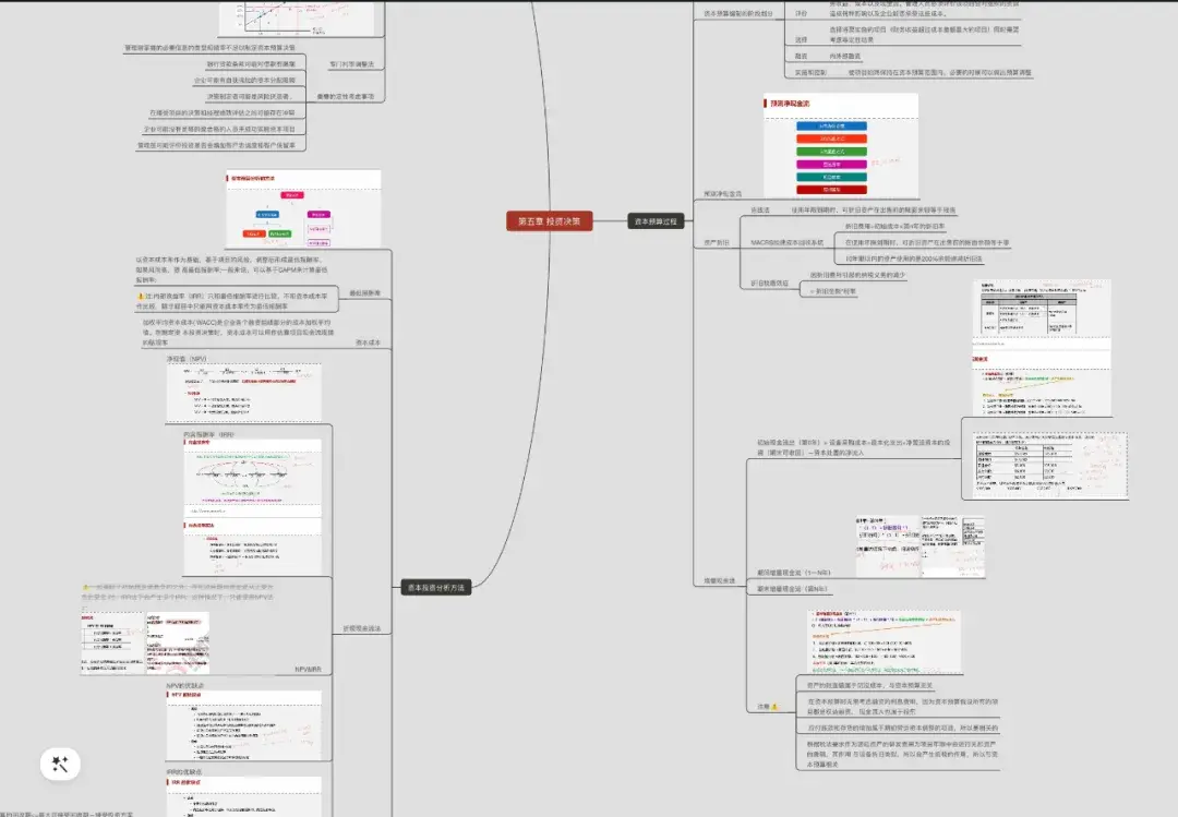 考前一天我基本上就是刷我的思维导图以及背诵简答题相关的内容,加强