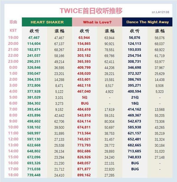 为什么这次twice音源开始出现下降趋势 朝秦的回答 知乎