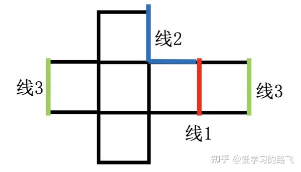 行测判断推理考点+技巧大全! - 知乎