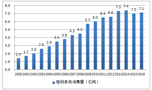 如何看待特朗普宣布对进口钢铁和铝分别征收