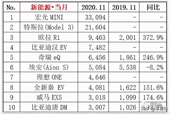 国产耽美剧排行颜值高_汽车颜值排行榜2020_王者荣耀女英雄颜值排行