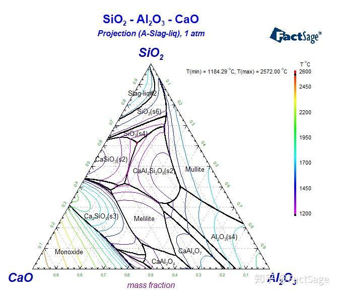 factsage相图计算时出错