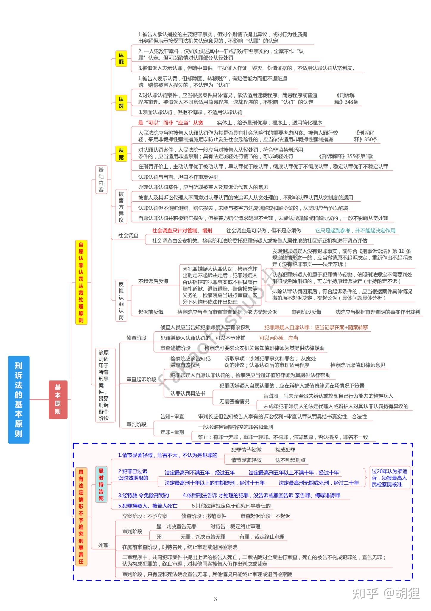 理论法:马峰民诉:戴鹏刑诉:默认左宁-后续增加向高甲民法:孟献贵刑法