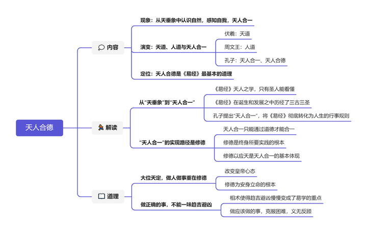 易经的智慧:天人合德 - 知乎