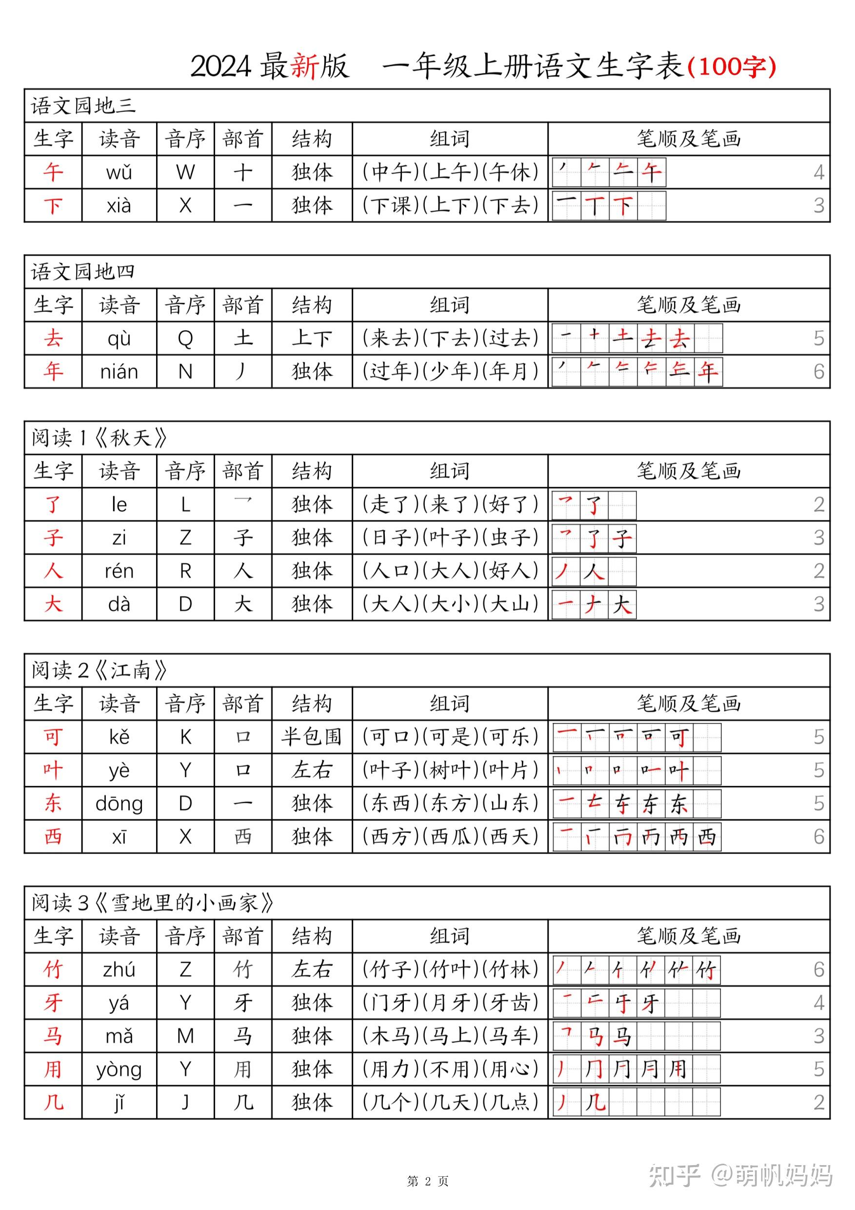 24新版一年级上册语文生字表(100字)拼音音序组词笔画笔顺课课贴6页 - 知乎